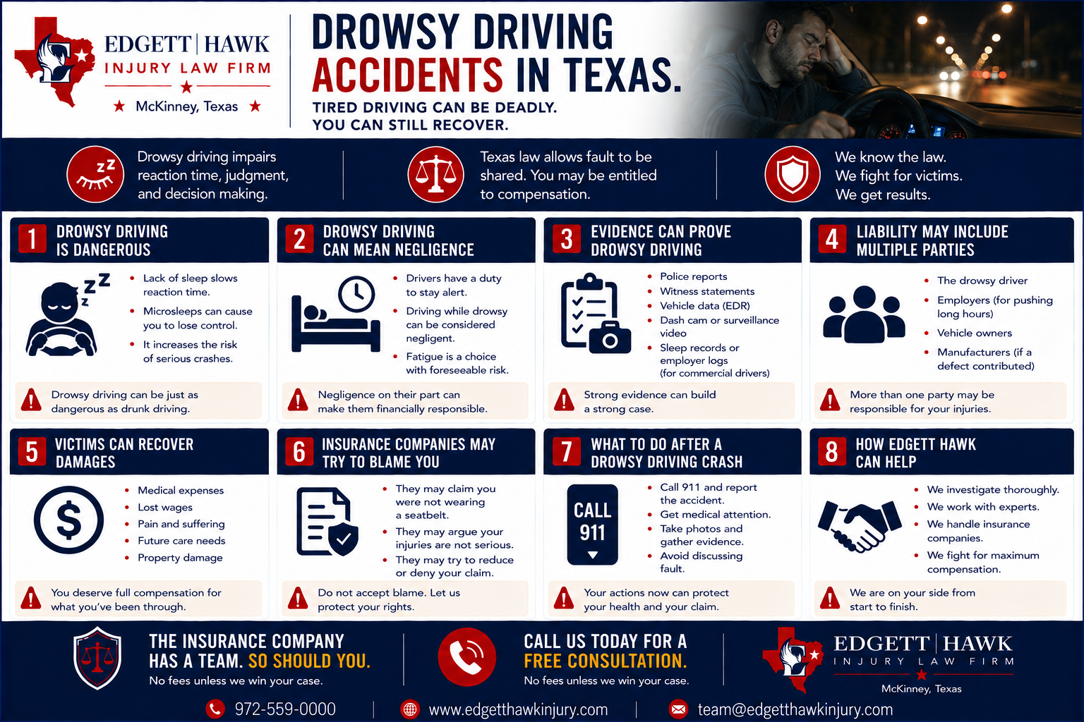 How drowsy driving crashes are proven in Texas injury claims
