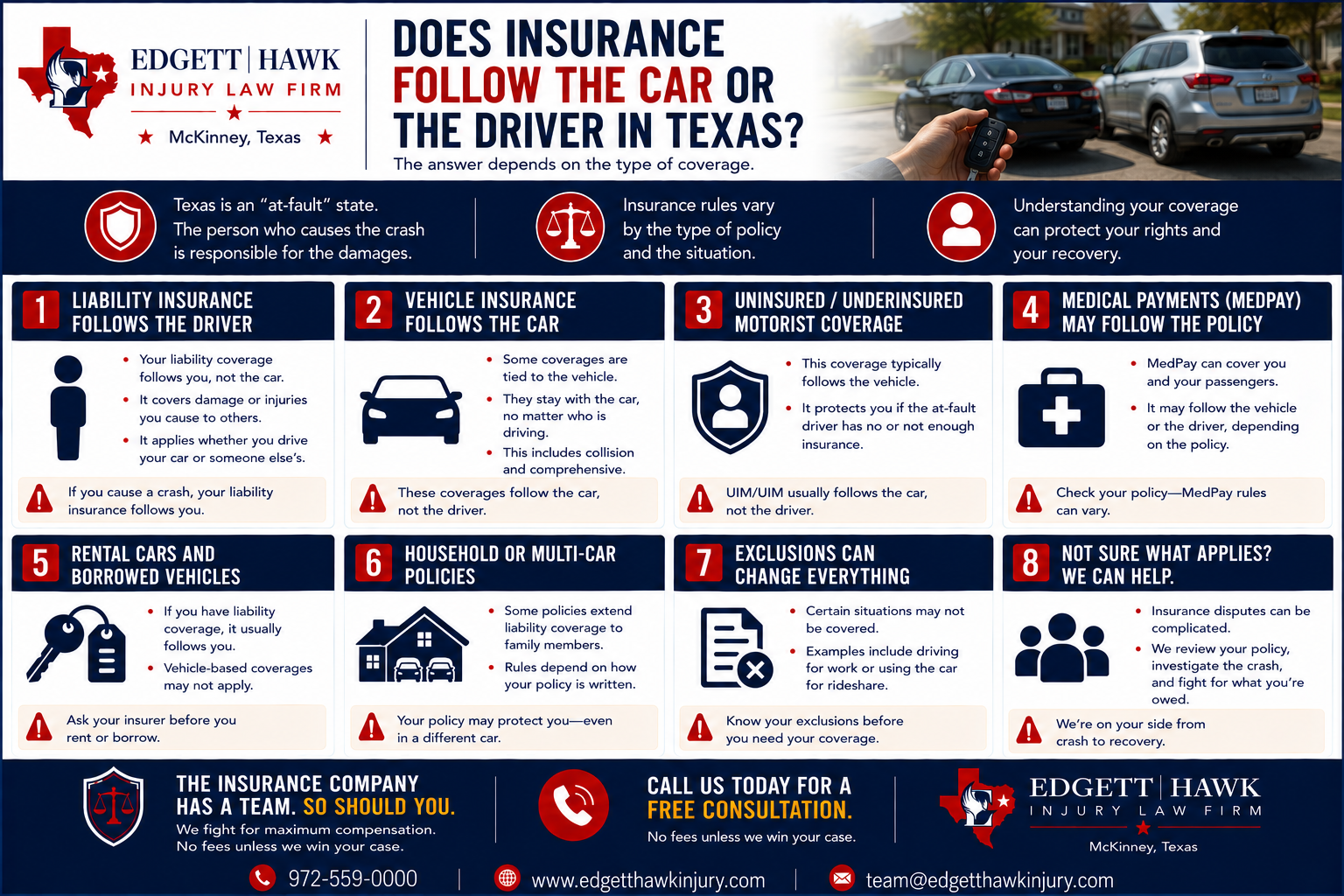 Whether insurance follows the car or the driver in a Texas crash