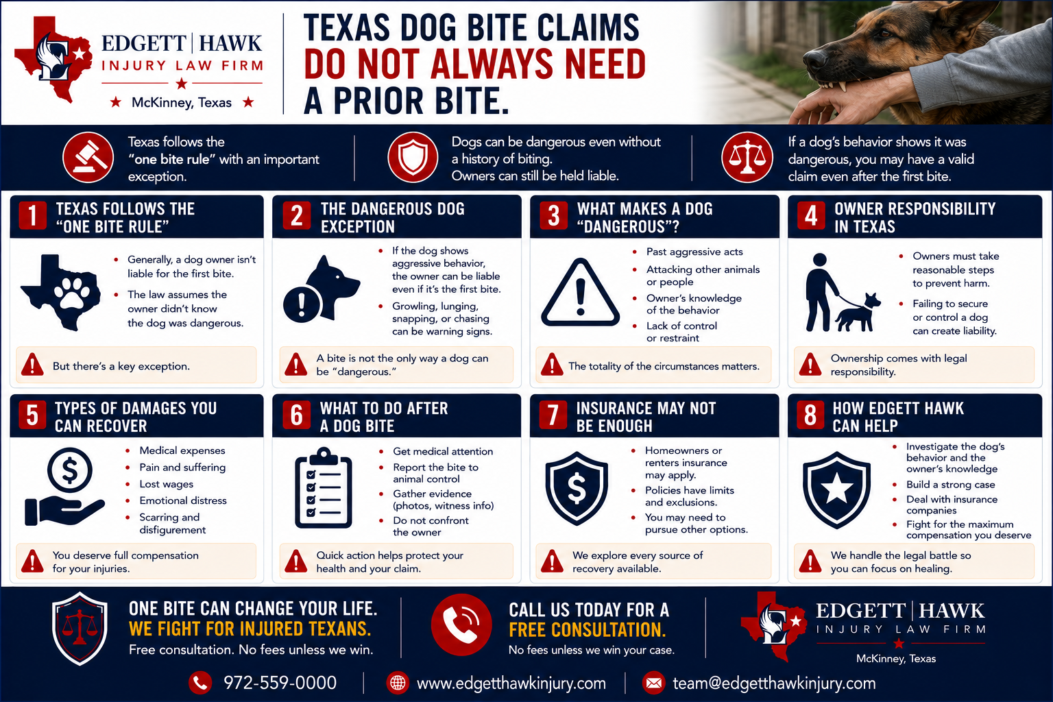 Two routes to recovery in a Texas dog bite claim, showing strict liability under Marshall v. Ranne requiring proof the owner knew of dangerous propensities, and the negligence route requiring only unreasonable handling
