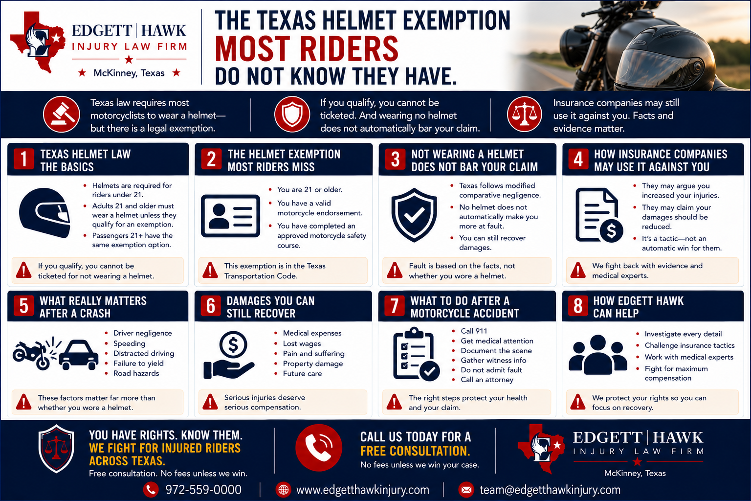 Flow chart of the Texas motorcycle helmet exemption under Section 661.003 showing the age 21 threshold, the safety course route, the health insurance route, and what a defendant can still argue in a civil injury claim