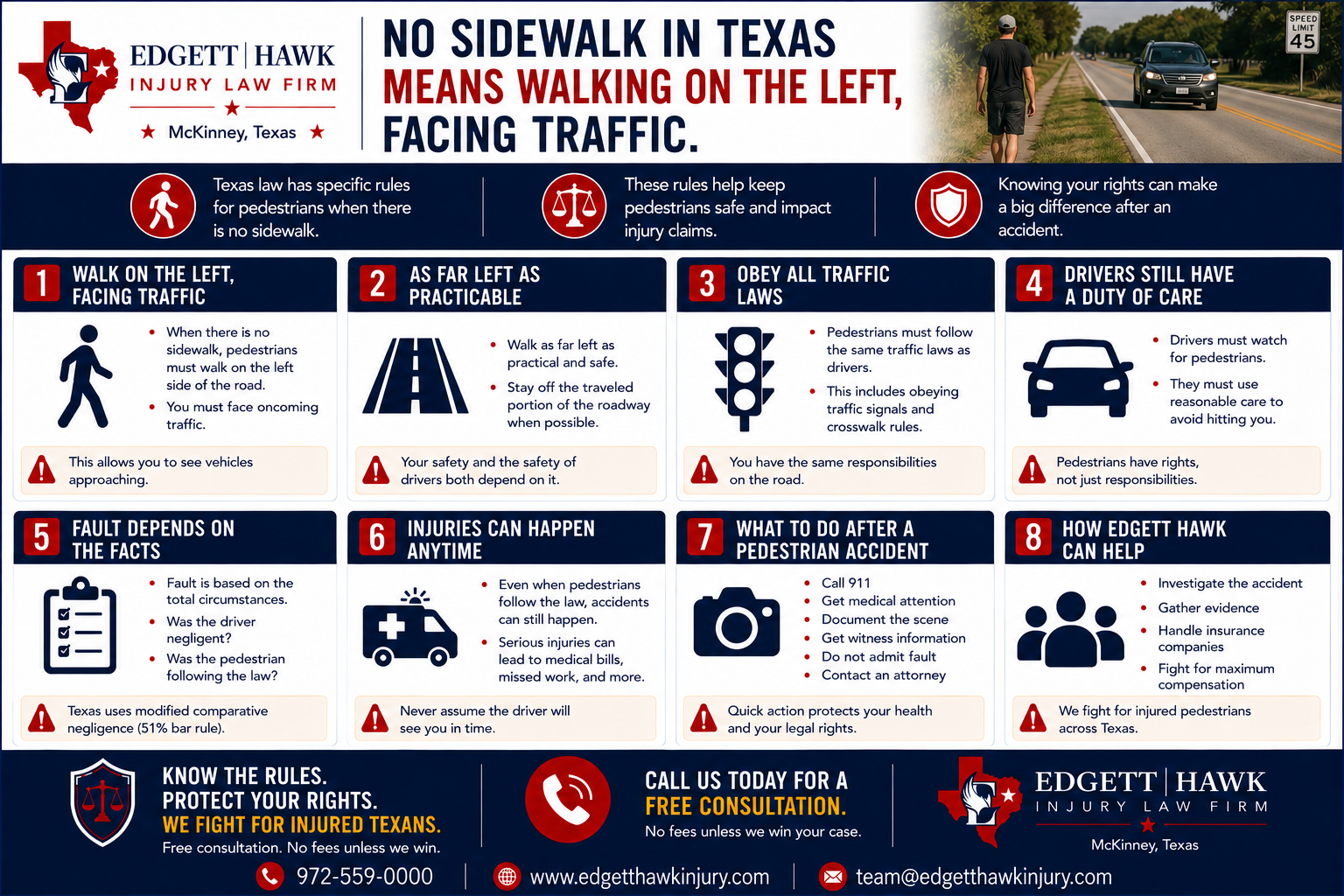 Illustration of the Texas rule under Transportation Code Section 552.006 showing a pedestrian walking on the left shoulder facing oncoming traffic where no sidewalk is provided