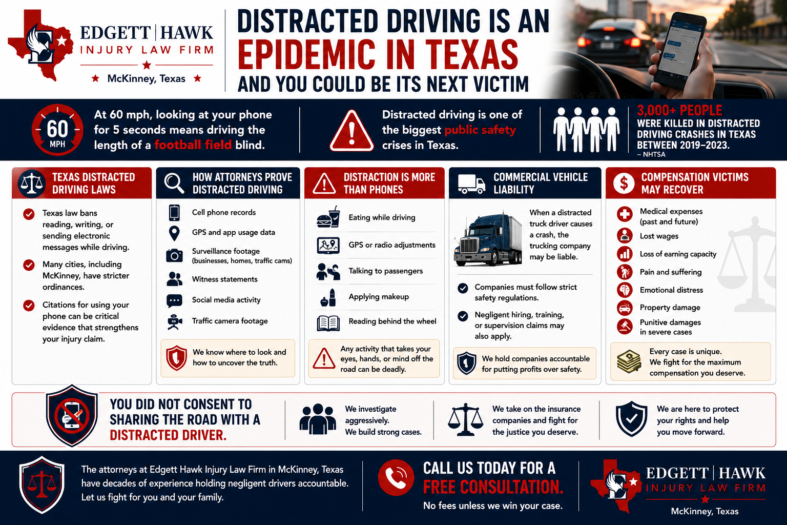 Driver distracted by phone while driving