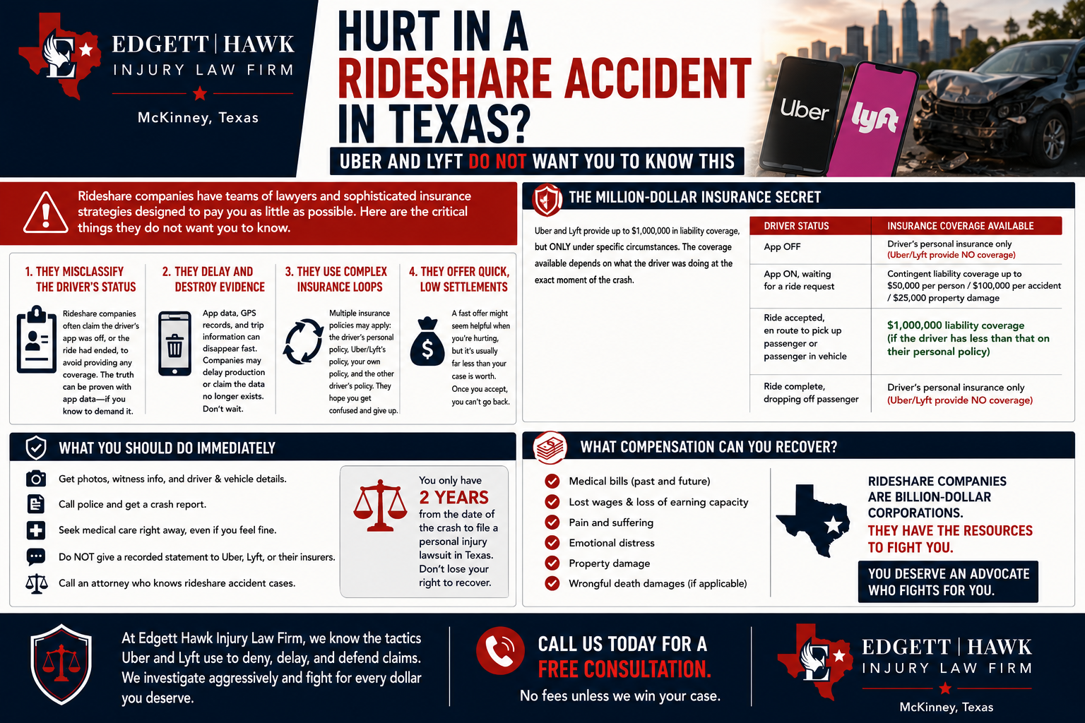 Rideshare accident claim in Texas