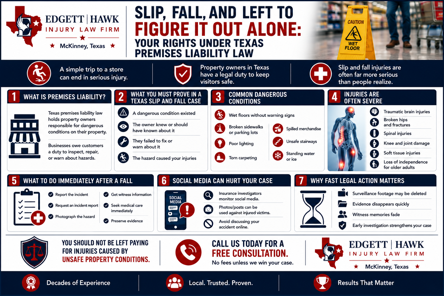 Slip and fall hazard on wet floor