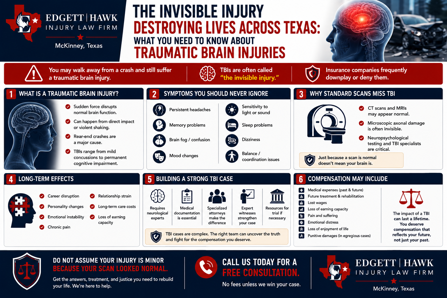 Traumatic brain injury awareness