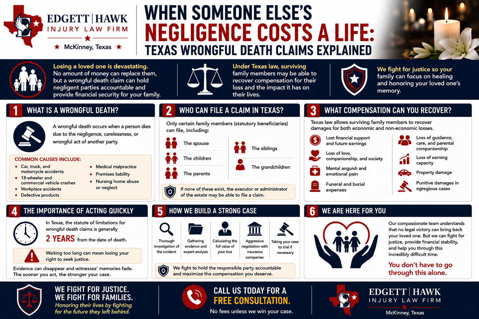 Texas wrongful death legal consultation